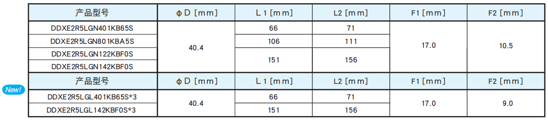 黑金剛電容超級電容器 DXE系列 黑金剛電容超級電容器 DXE系列