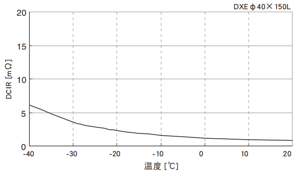 黑金剛電容超級電容器 DXE系列 黑金剛電容超級電容器 DXE系列