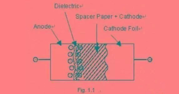 黑金剛電容 黑金剛電容